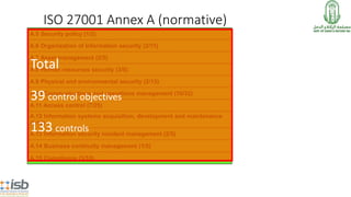 ISO 27001 Annex A (normative)
A.5 Security policy (1/2)
A.6 Organization of information security (2/11)
A.7 Asset management (2/5)
A.8 Human resources security (3/9)
A.9 Physical and environmental security (2/13)
A.10 Communications and operations management (10/32)
A.11 Access control (7/25)
A.12 Information systems acquisition, development and maintenance
(6/16)
A.13 Information security incident management (2/5)
A.14 Business continuity management (1/5)
A.15 Compliance (3/10)
Total
39 control objectives
133 controls
 