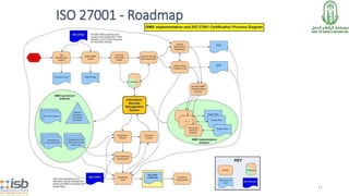 ISO 27001 - Roadmap
71
 