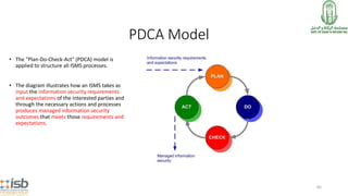 85
PDCA Model
• The "Plan-Do-Check-Act" (PDCA) model is
applied to structure all ISMS processes.
• The diagram illustrates...
