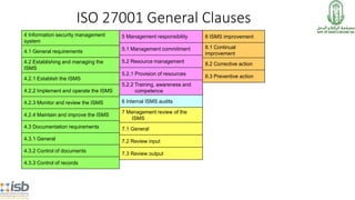 ISO 27001 General Clauses
4 Information security management
system
4.1 General requirements
4.2 Establishing and managing ...