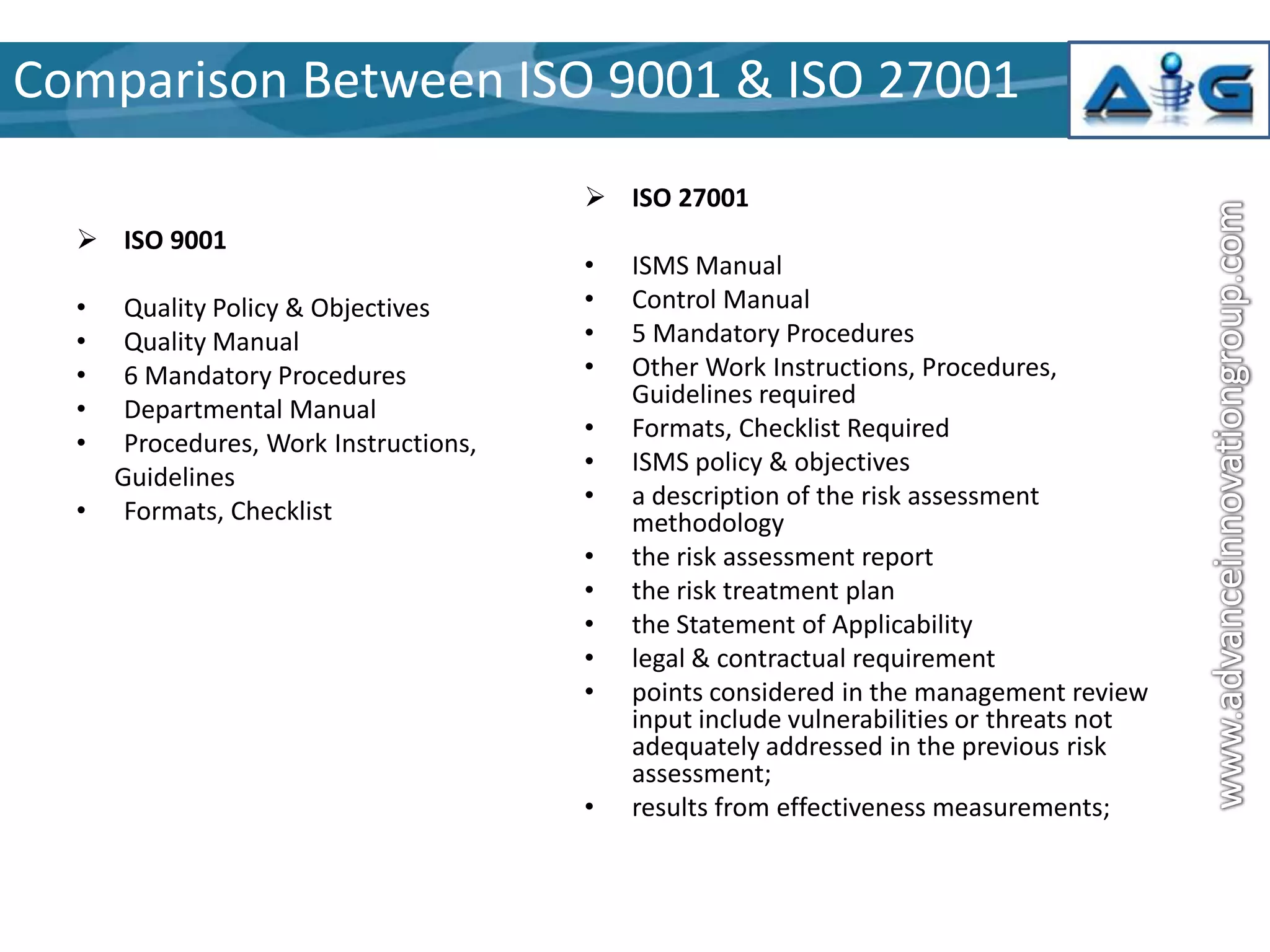 Comparison Between ISO 9001 & ISO 27001
 ISO 27001
 ISO 9001
•
•
•
•
•
•

Quality Policy & Objectives
Quality Manual
6 Mandatory Procedures
Departmental Manual
Procedures, Work Instructions,
Guidelines
Formats, Checklist

•
•
•
•
•
•
•
•
•
•
•
•

•

ISMS Manual
Control Manual
5 Mandatory Procedures
Other Work Instructions, Procedures,
Guidelines required
Formats, Checklist Required
ISMS policy & objectives
a description of the risk assessment
methodology
the risk assessment report
the risk treatment plan
the Statement of Applicability
legal & contractual requirement
points considered in the management review
input include vulnerabilities or threats not
adequately addressed in the previous risk
assessment;
results from effectiveness measurements;

 