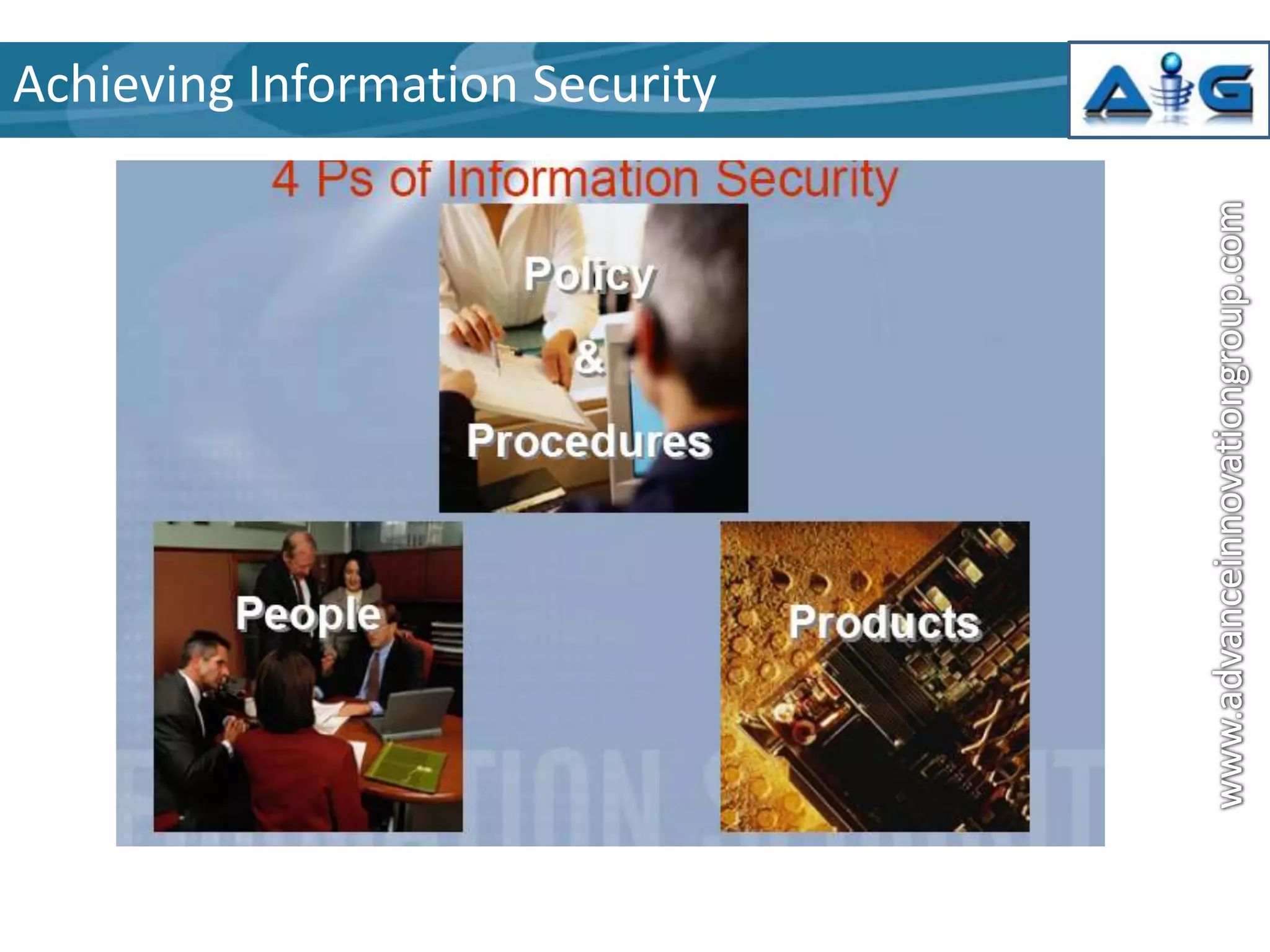 Achieving Information Security

 