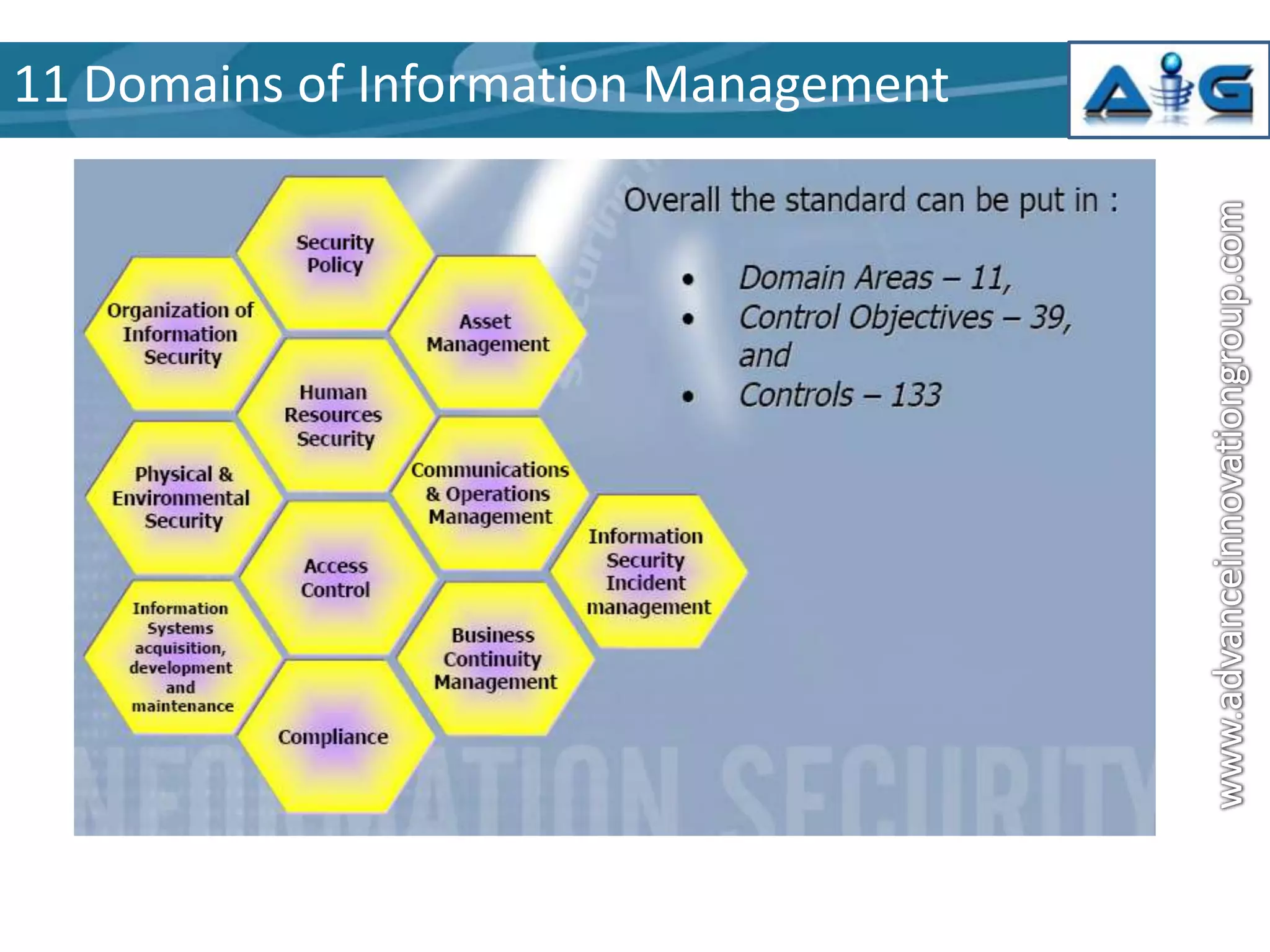 11 Domains of Information Management

 
