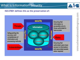 What is Information Security
ISO 27001 defines this as the preservation of:

 