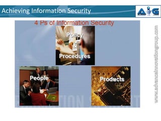 Achieving Information Security

 