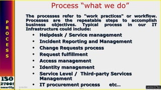 Process “what we do” The processes refer to "work practices" or workflow. Processes are the repeatable steps to accomplish business objectives. Typical process in our IT Infrastructure could include: Helpdesk / Service management Incident Reporting and Management Change Requests process Request fulfillment Access management Identity management Service Level /  Third-party Services Management IT procurement process  etc ... 9/16/2010 Saroj  