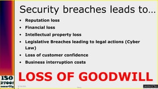 Reputation loss Financial loss Intellectual property loss Legislative Breaches leading to legal actions (Cyber Law) Loss of customer confidence Business interruption costs  Security breaches leads to… LOSS OF GOODWILL 9/16/2010 Saroj  