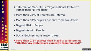 Information Security is “Organizational Problem”  rather than “IT Problem” More than 70% of Threats are Internal More than 60% culprits are First Time fraudsters Biggest Risk : People Biggest Asset : People  Social Engineering is major threat More than 2/3 rd  express their inability to determine  “Whether my systems are currently compromised?” 9/16/2010 Saroj  