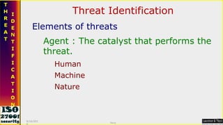 Threat Identification Elements of threats Agent : The catalyst that performs the threat.  Human Machine Nature 9/16/2010 Saroj  