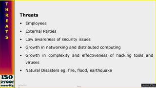 Threats Employees External Parties Low awareness of security issues Growth in networking and distributed computing Growth in complexity and effectiveness of hacking tools and viruses Natural Disasters eg. fire, flood, earthquake 9/16/2010 Saroj  