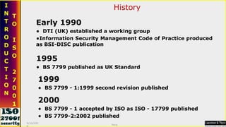 Early 1990 DTI (UK) established a working group Information Security Management Code of Practice produced as BSI-DISC publication 1995 BS 7799 published as UK Standard 1999 BS 7799 - 1:1999 second revision published 2000  BS 7799 - 1 accepted by ISO as ISO - 17799 published BS 7799-2:2002 published History 9/16/2010 Saroj  