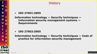 ISO 27001:2005 Information technology — Security techniques — Information security management systems — Requirements ISO 27002:2005 Information technology — Security techniques — Code of practice for information security management History 9/16/2010 Saroj  