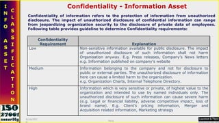 Confidentiality - Information Asset Confidentiality of information refers to the protection of information from unauthorized disclosure. The impact of unauthorized disclosure of confidential information can range from jeopardizing organization security to the disclosure of private data of employees. Following table provides guideline to determine Confidentiality requirements:  9/16/2010 Saroj  Confidentiality Requirement Explanation Low Non-sensitive information available for public disclosure. The impact of unauthorized disclosure of such information shall not harm Organisation anyway. E.g. Press releases, Company’s News letters e.g. Information published on company’s website Medium Information belonging to the company and not for disclosure to public or external parties. The unauthorized disclosure of information here can cause a limited harm to the organization.  e.g. Organization Charts, Internal Telephone Directory. High Information which is very sensitive or private, of highest value to the organization and intended to use by named individuals only. The unauthorized disclosure of such information can cause severe harm (e.g. Legal or financial liability, adverse competitive impact, loss of brand name). E.g. Client’s pricing information, Merger and Acquisition related information, Marketing strategy 