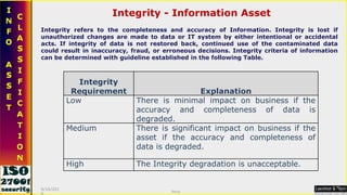 Integrity - Information Asset Integrity refers to the completeness and accuracy of Information. Integrity is lost if unauthorized changes are made to data or IT system by either intentional or accidental acts. If integrity of data is not restored back, continued use of the contaminated data could result in inaccuracy, fraud, or erroneous decisions. Integrity criteria of information can be determined with guideline established in the following Table. 9/16/2010 Saroj  Integrity Requirement Explanation Low There is minimal impact on business if the accuracy and completeness of data is degraded. Medium There is significant impact on business if the asset if the accuracy and completeness of data is degraded. High The Integrity degradation is unacceptable.  