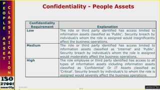 Confidentiality - People Assets 9/16/2010 Saroj  Confidentiality Requirement Explanation Low The role or third party identified has access limited to information assets classified as 'Public'. Security breach by individual/s whom the role is assigned would insignificantly affect the business operations. Medium The role or third party identified has access limited to information assets classified as 'Internal’ and 'Public'. Security breach by individual/s whom the role is assigned would moderately affect the business operations. High The role employee or third party identified has access to all types of information assets including information assets classified as 'Confidential' Or IT Assets classified as 'Critical'. Security breach by individual/s to whom the role is assigned would severely affect the business operations. 
