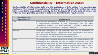 Confidentiality - Information Asset Confidentiality of information refers to the protection of information from unauthoriz...