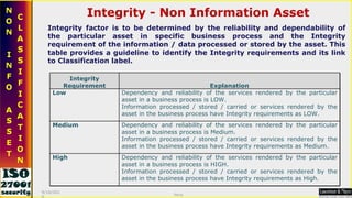 Integrity - Non Information Asset Integrity factor is to be determined by the reliability and dependability of the particu...