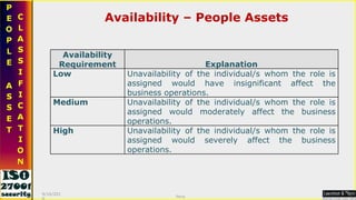 Availability – People Assets 9/16/2010 Saroj  Availability Requirement Explanation Low Unavailability of the individual/s ...