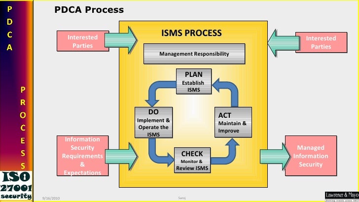 Isms awareness training
