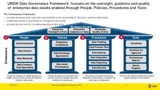 Implementing Data Governance & ISMS in a University