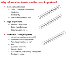 Why Information Assets are the most important?
 Business Requirements
– Client / customer / stakeholder
– Marketing
– Trustworthy
– Internal management tool
 Legal Requirements
– Revenue Department
– Qatar Stock Exchange
– Copyright, patents, ….
 Contractual Security Obligations
– Intranet connections to other BU
– Extranets to business partners
– Remote connections to staff
– VPN
– Customer networks
– Supplier chains
– SLA, contracts, outsourcing arrangement
– Third party access
 