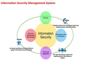 Information Security Management System
 