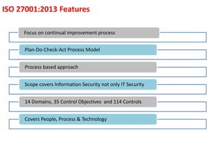 ISO 27001:2013 Features
Focus on continual improvement process
Plan-Do-Check-Act Process Model
Process based approach
Scope covers Information Security not only IT Security
14 Domains, 35 Control Objectives and 114 Controls
Covers People, Process & Technology
 