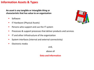 Information Assets & Types
 Software
 IT Hardware (Physical Assets)
 Persons who support and use the IT system
 Processes & support processes that deliver products and services
 IT and other Infrastructure of the organization
 System interfaces (internal and external connectivity)
 Electronic media
and,
above all
Data and Information
An asset is any tangible or intangible thing or
characteristic that has value to an organization
 