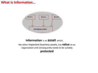 What is Information
Information is an asset which,
like other important business assets, has value to an
organization and consequently needs to be suitably
protected
What is Information…
 