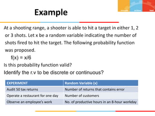 At a shooting range, a shooter is able to hit a target in either 1, 2
or 3 shots. Let x be a random variable indicating the number of
shots fired to hit the target. The following probability function
was proposed.
f(x) = x/6
Is this probability function valid?
Identify the r.v to be discrete or continuous?
Example
EXPERIMENT Random Variable (x)
Audit 50 tax returns Number of returns that contains error
Operate a restaurant for one day Number of customers
Observe an employee’s work No. of productive hours in an 8-hour workday
 