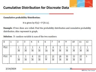 BITS Pilani, Pilani Campus
2/14/2024 35
Cumulative Distribution for Discreate Data
 