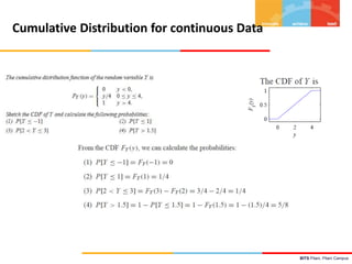BITS Pilani, Pilani Campus
Cumulative Distribution for continuous Data
 