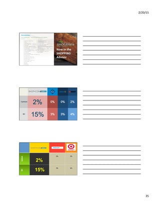 2/20/15	
  
35	
  
Now	
  In	
  the	
  
SHOPPING	
  
Advisor	
  
2%
15%
 