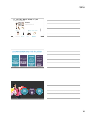 2/20/15	
  
53	
  
MIX AND MATCH BV & IBV PRODUCTS
IT’S THE EXACT SAME PROCESS!
 