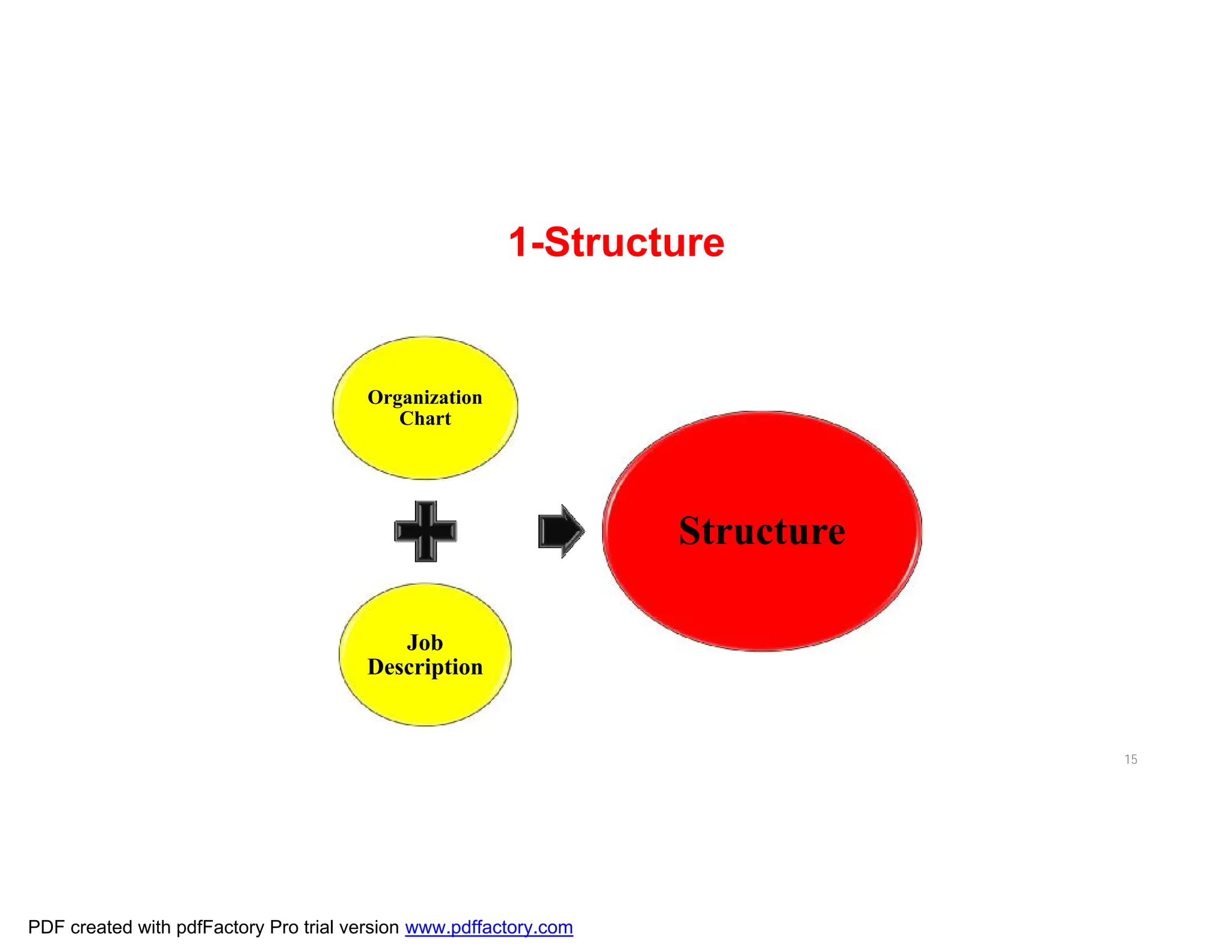 1-Structure
15
Organization
Chart
Job
Description
Structure
PDF created with pdfFactory Pro trial version www.pdffactory.com
 