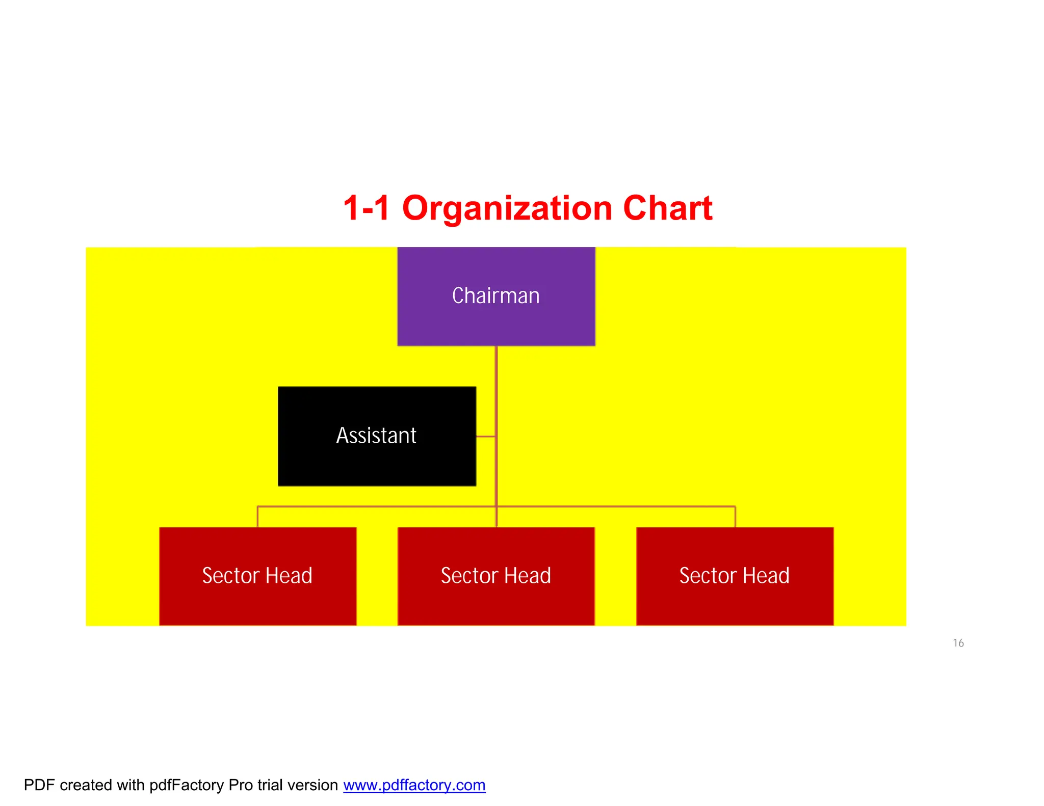 1-1 Organization Chart
16
Chairman
Sector Head Sector Head Sector Head
Assistant
PDF created with pdfFactory Pro trial version www.pdffactory.com
 