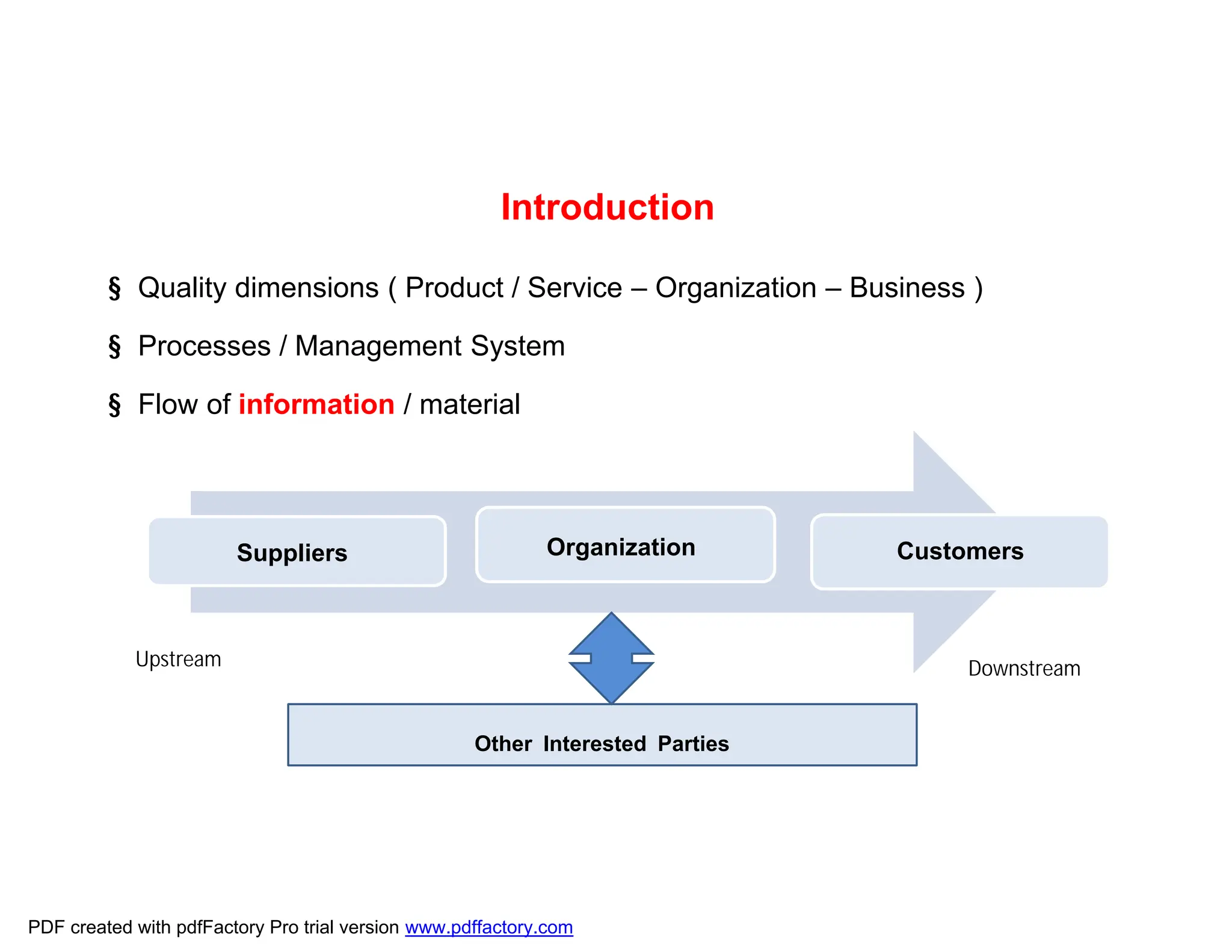 § Quality dimensions ( Product / Service – Organization – Business )
§ Processes / Management System
§ Flow of information / material
Introduction
Suppliers Organization Customers
Other Interested Parties
Upstream Downstream
PDF created with pdfFactory Pro trial version www.pdffactory.com
 