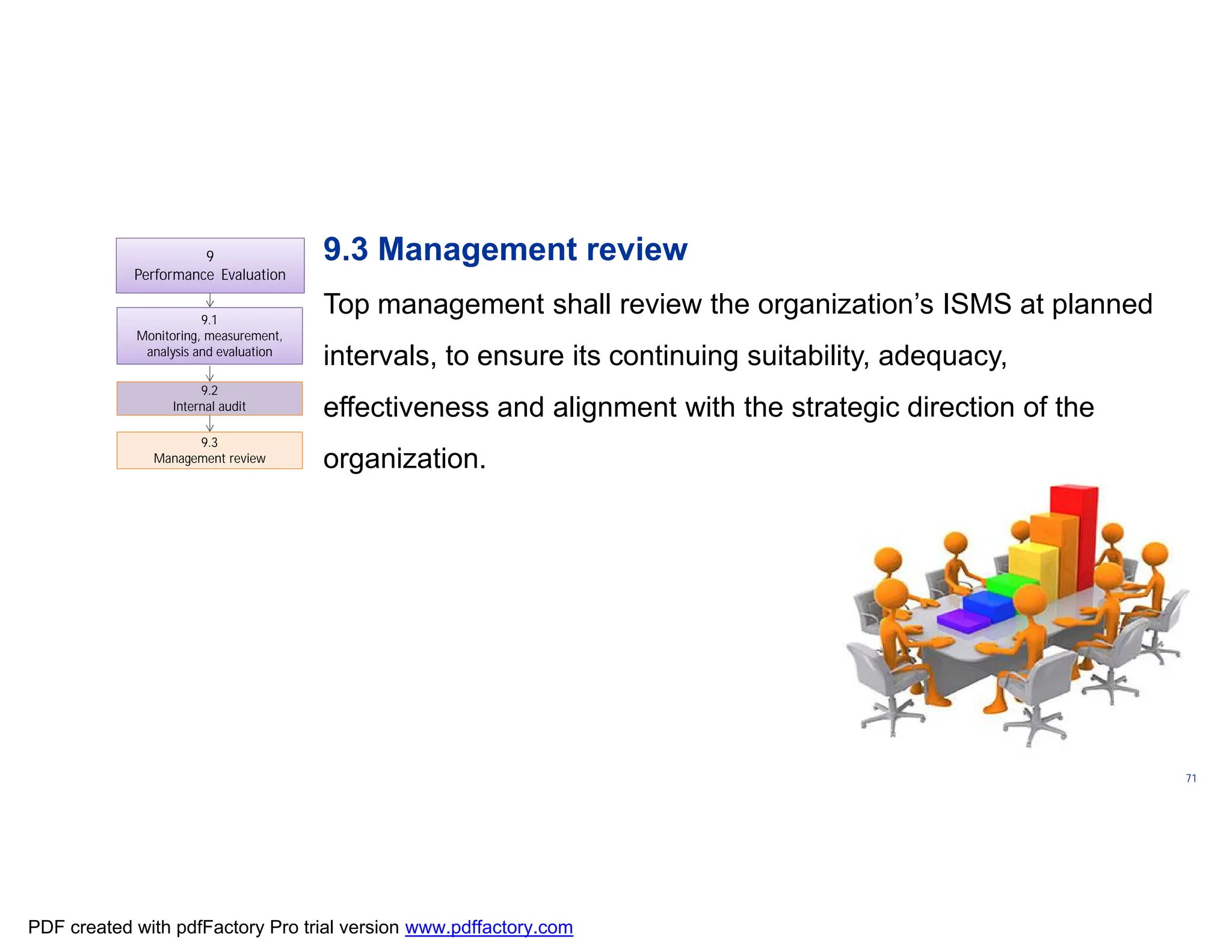 ISO/TC
176/SC
2/
N1267
71
9
Performance Evaluation
9.1
Monitoring, measurement,
analysis and evaluation
9.2
Internal audit
9.3
Management review
9.3 Management review
Top management shall review the organization’s ISMS at planned
intervals, to ensure its continuing suitability, adequacy,
effectiveness and alignment with the strategic direction of the
organization.
PDF created with pdfFactory Pro trial version www.pdffactory.com
 