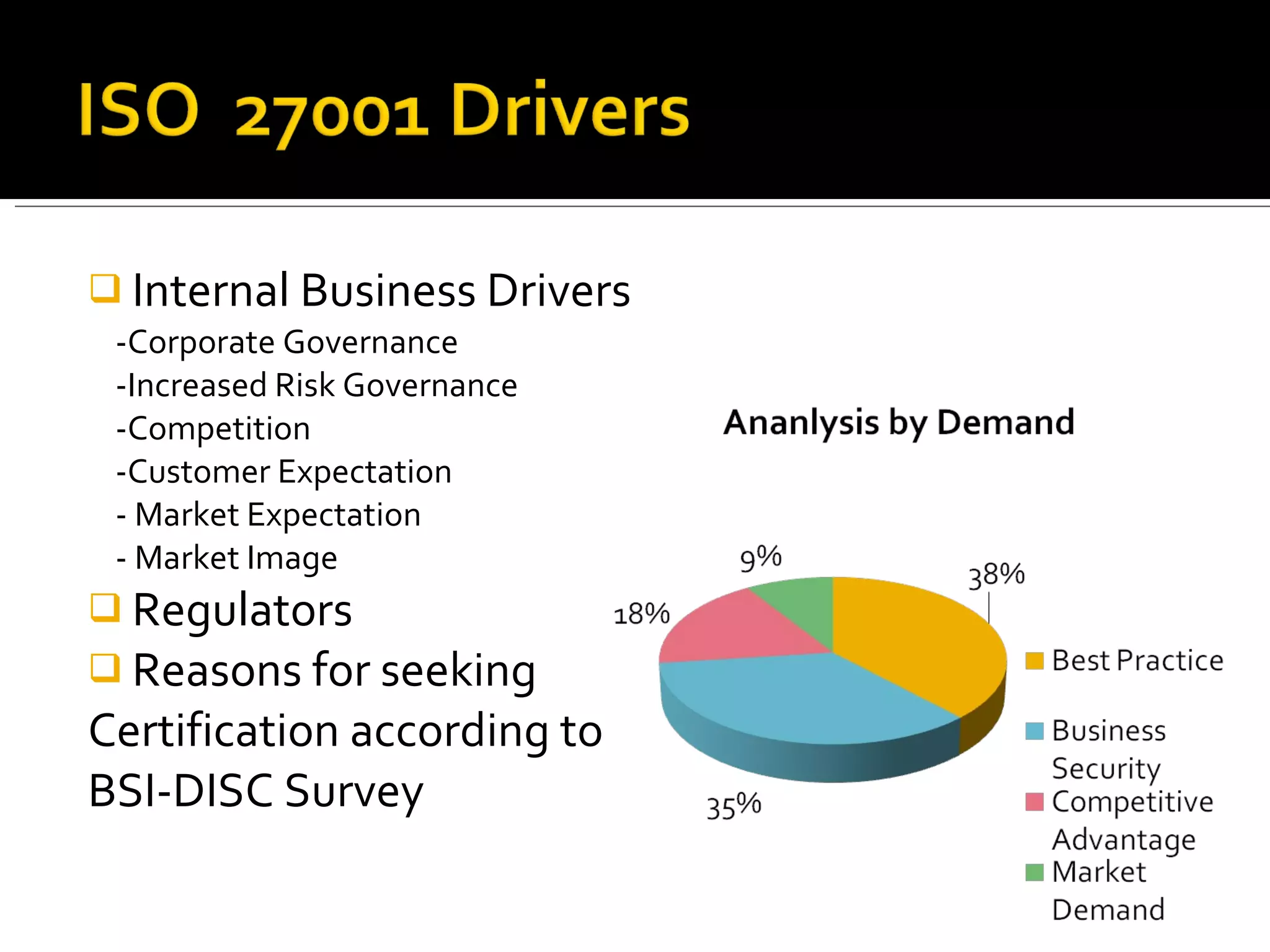 Internal Business Drivers -Corporate Governance -Increased Risk Governance -Competition -Customer Expectation - Market Expectation - Market Image Regulators Reasons for seeking Certification according to  BSI-DISC Survey 