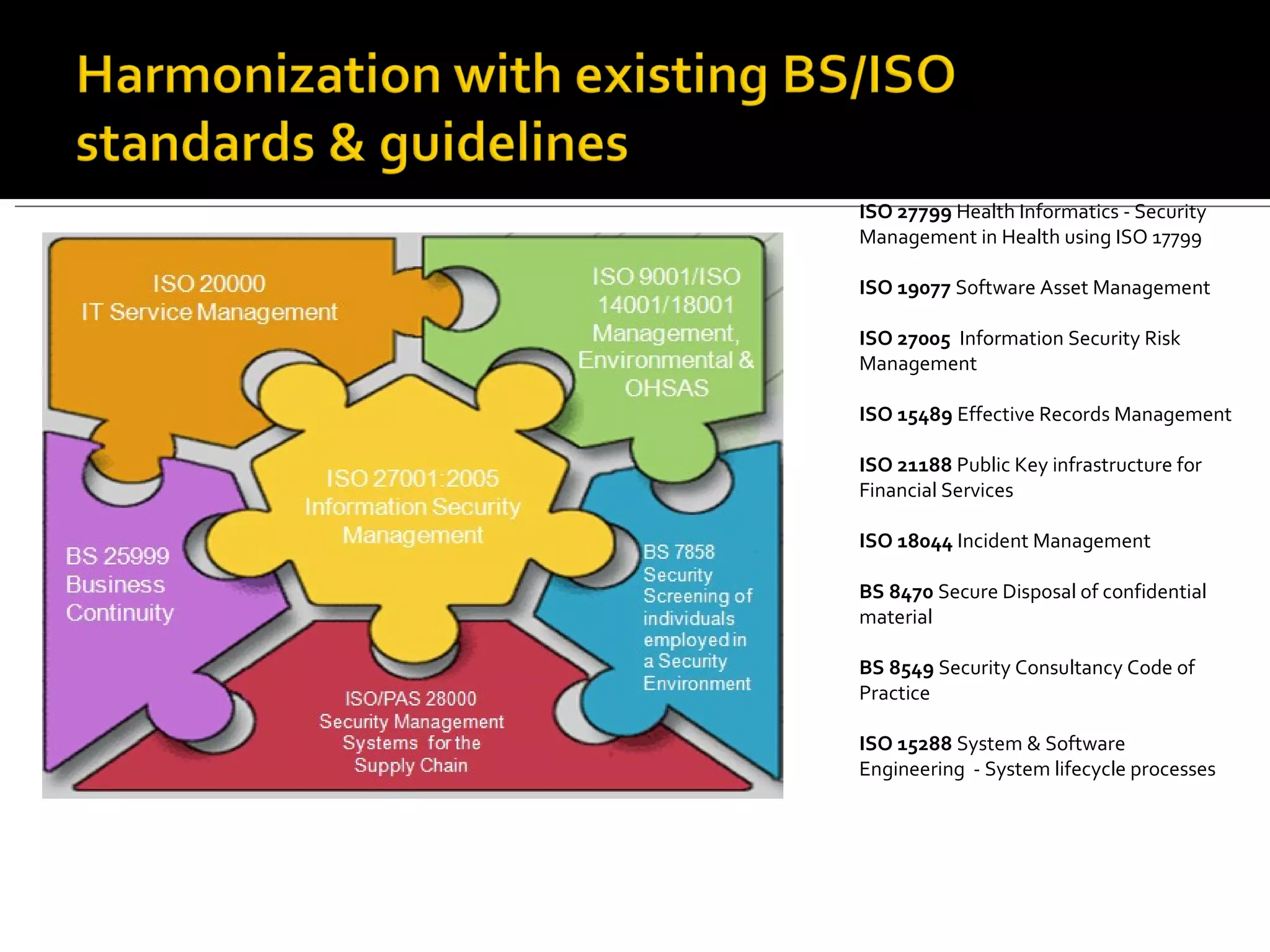 ISO 27799  Health Informatics - Security Management in Health using ISO 17799  ISO 19077  Software Asset Management ISO 27005  Information Security Risk Management ISO 15489  Effective Records Management ISO 21188  Public Key infrastructure for Financial Services ISO 18044  Incident Management BS 8470  Secure Disposal of confidential material BS 8549  Security Consultancy Code of Practice ISO 15288  System & Software  Engineering  - System lifecycle processes 