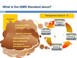 What is the ISMS Standard about?

                                   Management Clause 4 ~ 8
  Annex A
   133                                            PLAN
                                                 Establish
  Controls                                         ISMS
       – Establish ISMS
           framework
                                  DO
      –   Set up security     Implement &
      –   policy & checking
          Routine             Operate ISMS
          objectives                                             ACT
      – Self-policing                                          Maintain &
    – – Improvement Plan
          procedures
          Risk                                               Improve ISMS
    – –– Non-conformity&
           Assessment
          Risk Treatment
            Management
           Treatment
            review
    – – Corrective &
          Implement                            CHECK
       – preventive actions
            Audit
          measures                            Monitor &
                                             Review ISMS
      –– Resources
            Trend analysis
          allocation
 