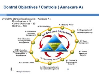 Control Objectives / Controls ( Annexure A)

Overall the standard can be put in : ( Annexure A )
           Domain Areas – 11
           Control Objectives – 39
           Controls – 133




                                                      21
 