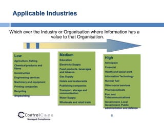 Applicable Industries

Which ever the Industry or Organisation where Information has a
                   value to that Or...