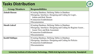 Tasks Distribution
University Institute of Information Technology, PMAS-Arid Agriculture University- Rawalpindi
Group Members Responsibilities
Zohaib Hassan •Creating Database, Defining Tables in Database
•Designing Interfaces- Designing and Coding for Login ,
Admin and Risk Threats
•Connection Establishment
•Documentation
Shoaib Ashraf •Creating Database, Defining Tables in Database
•Designing Interfaces- Designing and Coding for Register Assets ,
Assets View and Risk Assesment
•Connection Establishment
•Documentation
Kashif Siddique •Creating Database, Defining Tables in Database
•Designing Interfaces- Designing and Coding for Policies
•Connection Establishment
•Documentation
 
