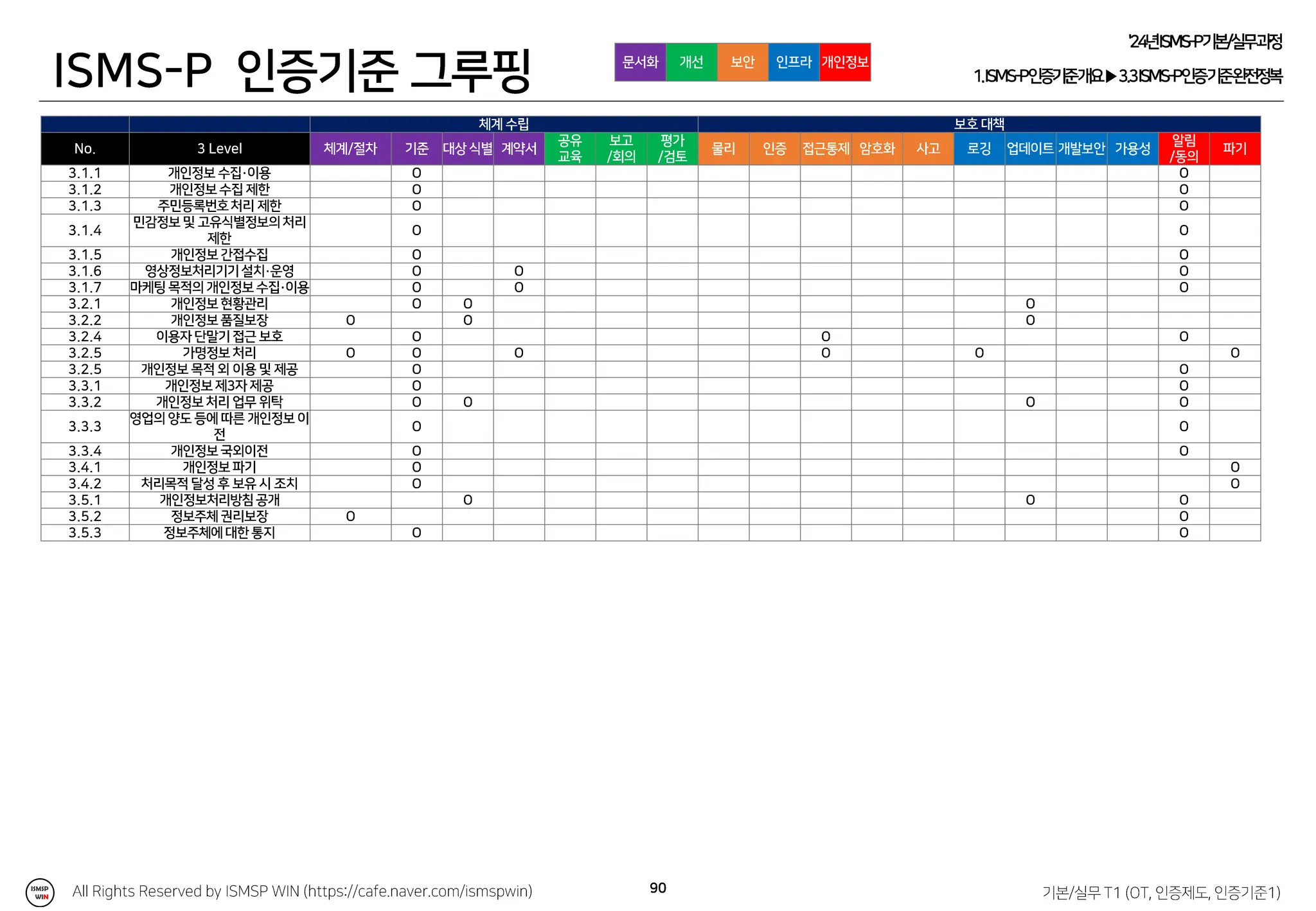 KISA ISMS-P T1_인증제도 인증기준1.pdf