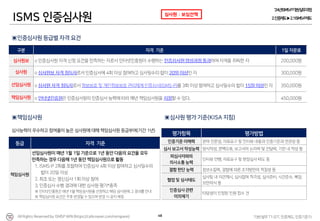 심사원 : 보심선책
 