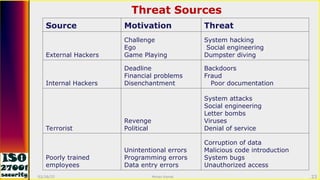 Information security management system Trg 1.ppt