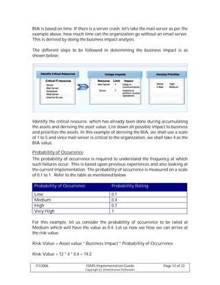 BIA is based on time. If there is a server crash, let's take the mail server as per the
example above, how much time can the organization go without an email server.
This is derived by doing the business impact analysis.

The different steps to be followed in determining the business impact is as
shown below:




Identify the critical resource, which has already been done during accumulating
the assets and deriving the asset value. List down all possible impact to business
and prioritize the assets. In this example of deriving the BIA, we shall use a scale
of 1 to 5 and since mail server is critical to the organization, we shall take 4 as the
BIA value.

Probability of Occurrence
The probability of occurrence is required to understand the frequency at which
such failures occur. This is based upon previous experiences and also looking at
the current implementation. The probability of occurrence is measured on a scale
of 0.1 to 1. Refer to the table as mentioned below.

 Probability of Occurrence                      Probability Rating
 Low                                            0.1
 Medium                                         0.4
 High                                           0.7
 Very High                                      1

For this example, let us consider the probability of occurrence to be rated at
Medium which will have the value as 0.4. Let us now see how we can arrive at
the risk value.

Risk Value = Asset value * Business Impact * Probability of Occurrence

Risk Value = 12 * 4 * 0.4 = 19.2

 7/1/2006                     ISMS Implementation Guide                  Page 12 of 23
                             Copyright (c) Vinod Kumar Puthuseeri
 