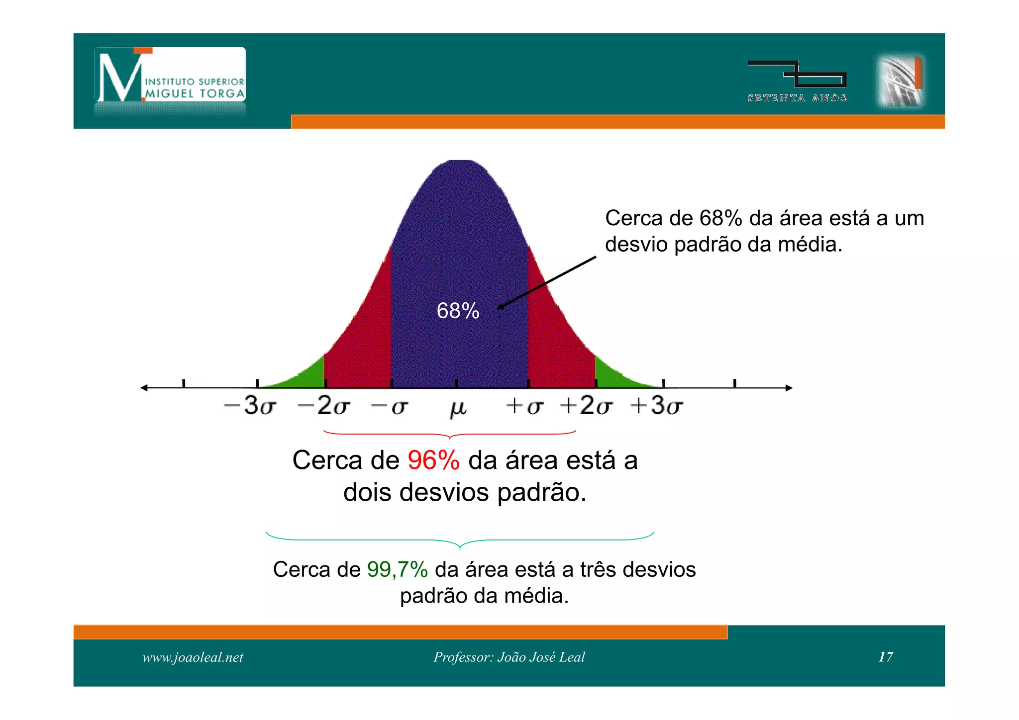 Cerca de 68% da área está a um
                                                              desvio padrão da média.


                                   68%




                    Cerca de 96% da área está a
                        dois desvios padrão.

                   Cerca de 99,7% da área está a três desvios
                               padrão da média.

www.joaoleal.net                  Professor: João José Leal                            17
 