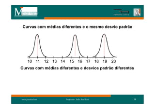 Curvas com médias diferentes e o mesmo desvio padrão




     10 11         12 13 14      15 16 17 18 19           20
Curvas com médias diferentes e desvios padrão diferentes




www.joaoleal.net              Professor: João José Leal        15
 